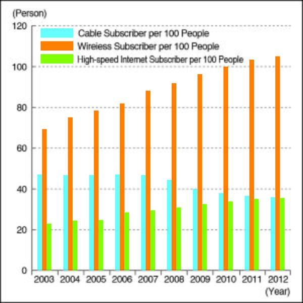 파일:Figure 3-21-2.jpg