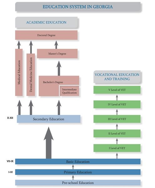 파일:Georgia edu.jpg