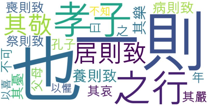 파일:명심보감 워드 클라우드1.jpg