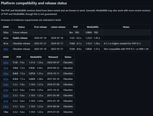시맨틱위키4.1.3 호환성 1.png
