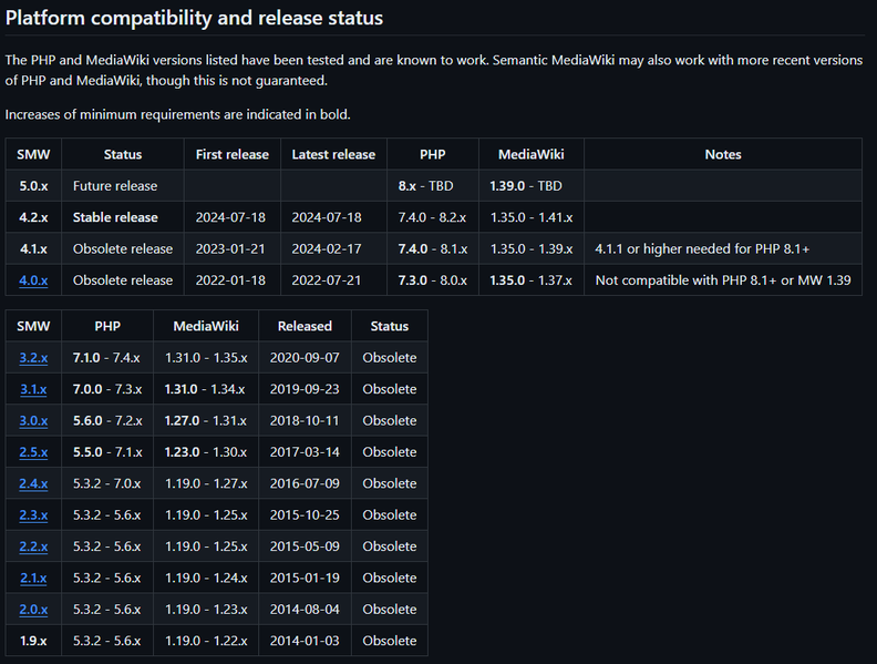 파일:시맨틱위키4.1.3 호환성 1.png