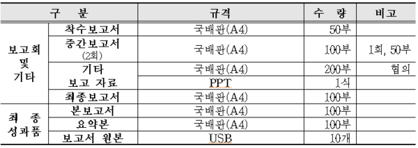 화성시 성과품제출.png