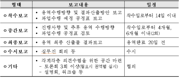 화성시 과업보고.png
