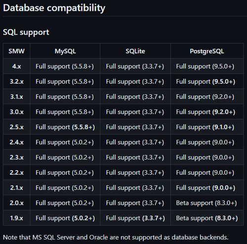 시맨틱위키4.1.3 호환성 2.png