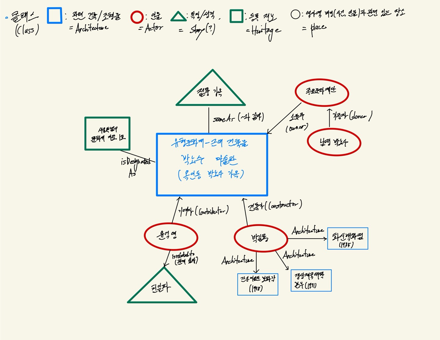 박노수가옥마인드맵.jpg