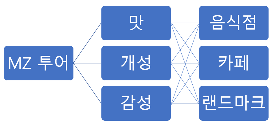 주제 마인드맵.PNG