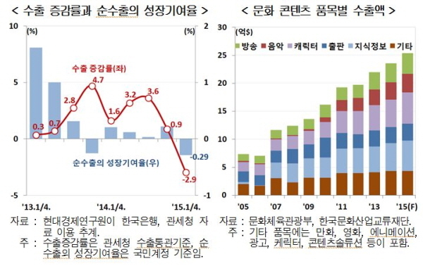 한국콘텐츠수출.jpg