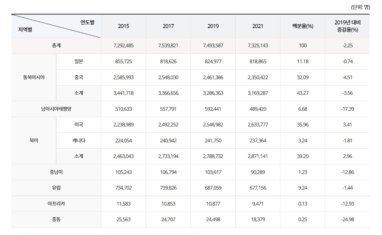 재외동포 현황.jpg