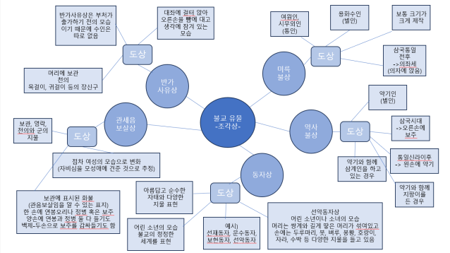 노드 마인드맵 1.png