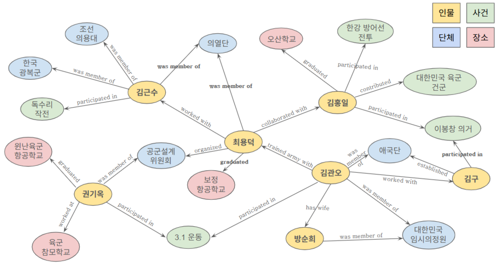 독립운동가 마인드맵.png