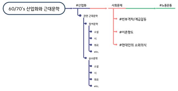 마마인드맵.png