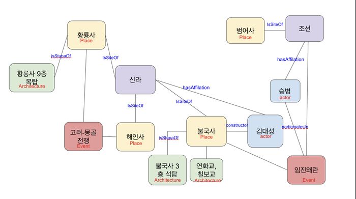 불교 건축문화재.jpeg