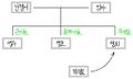 2023년 12월 7일 (목) 21:33 판의 섬네일