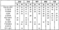 2023년 12월 10일 (일) 13:05 판의 섬네일