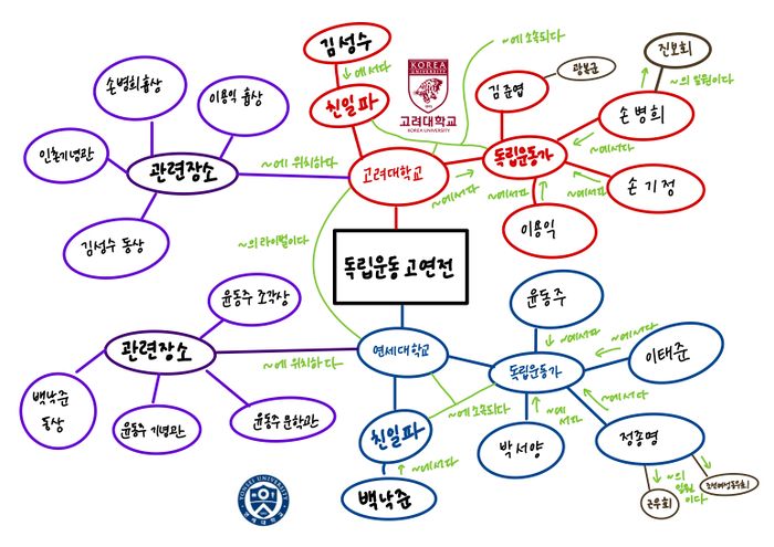 독립운동고연전