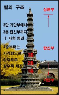 경천사 10층 석탑 분석사진.jpg