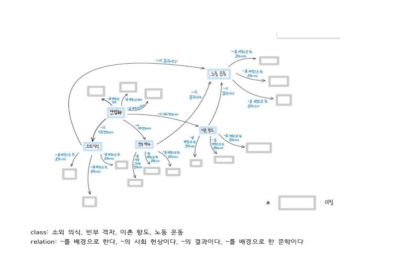 마인드맵4조.jpg