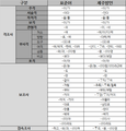 2023년 12월 10일 (일) 15:09 판의 섬네일