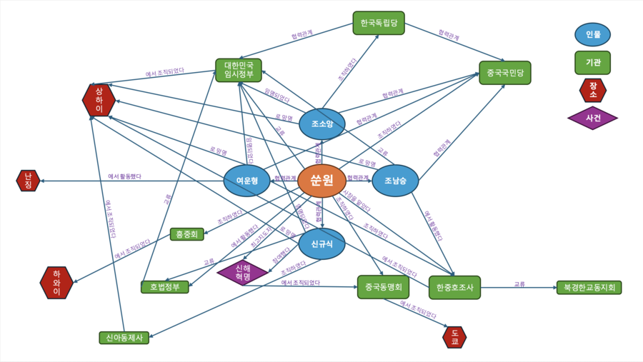 쑨원 마인드맵.png