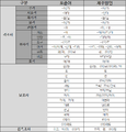 2023년 12월 10일 (일) 15:07 판의 섬네일