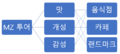 2022년 12월 5일 (월) 18:12 판의 섬네일