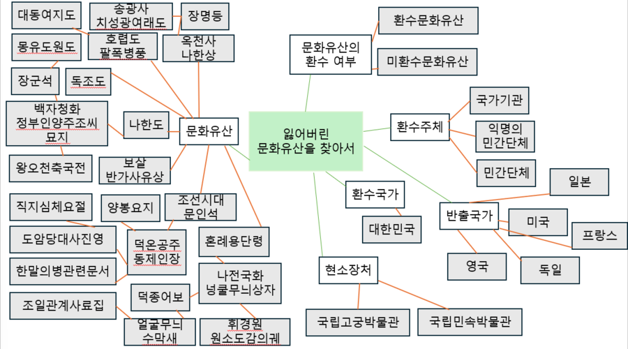 덕온공주동제인장