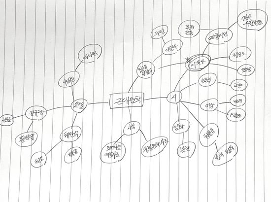 2조 주제 마인드맵.jpg