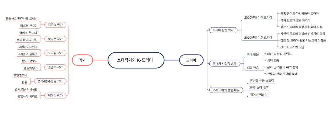 스타작가마인드맵.jpg