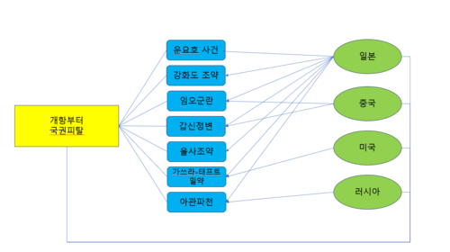 마인드맵 1