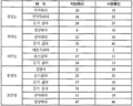 2023년 12월 10일 (일) 13:05 판의 섬네일