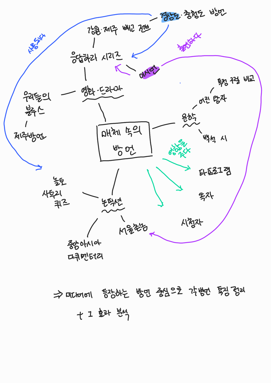 디인입 클래스 1조.png