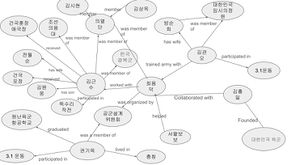4조 무장 투쟁 마인드맵.jpg