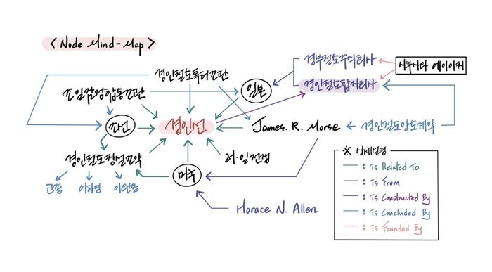 노드 마인드맵 철도.jpg