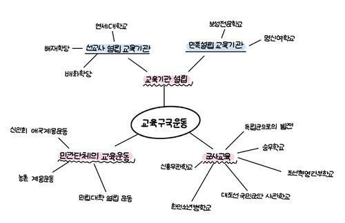 주제마인드맵.JPG