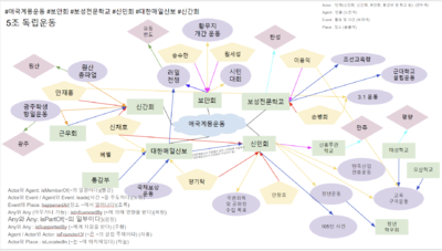 애국계몽운동 기준 마인드맵