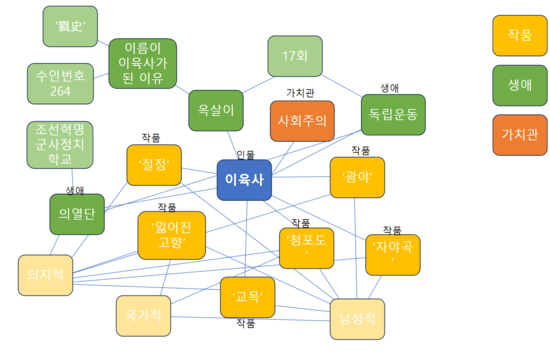 2조마인드맵.png