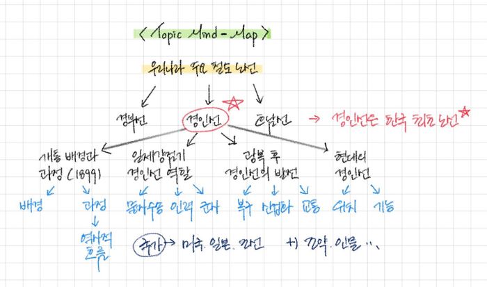 주제 마인드맵 철도.jpg