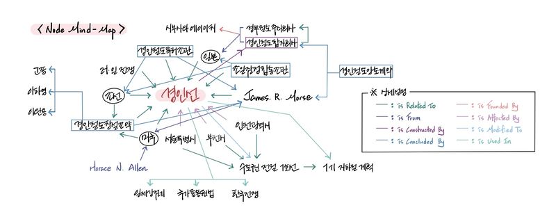 Node Mindmap (최종본).jpg