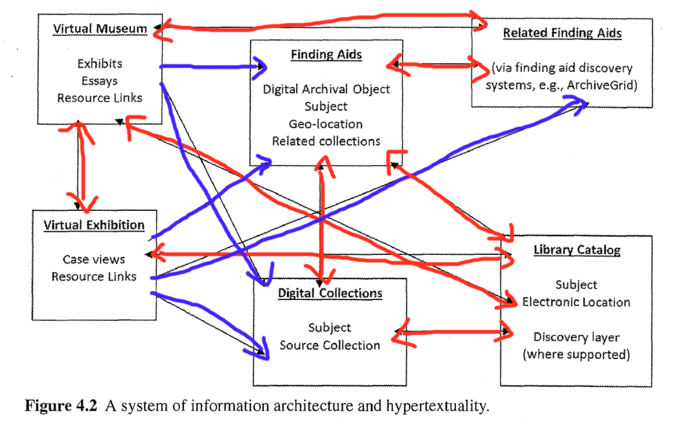 Curation그림4 2.png