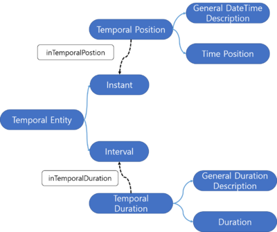 Owl-time 클래스 구조도.png