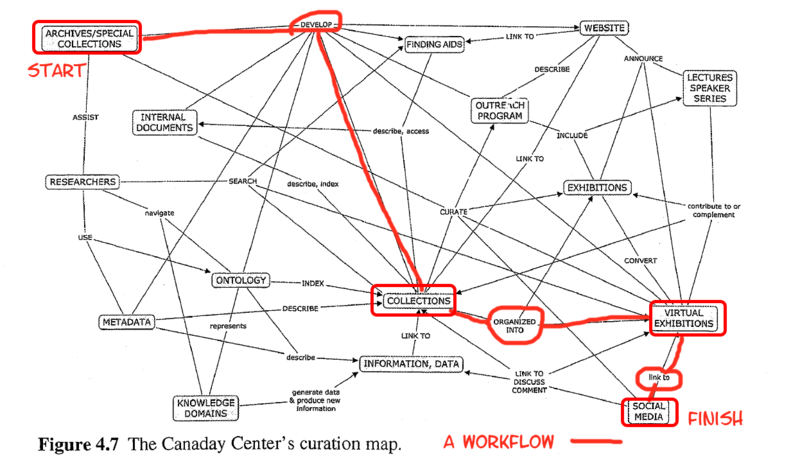 파일:Curation그림4 7.png