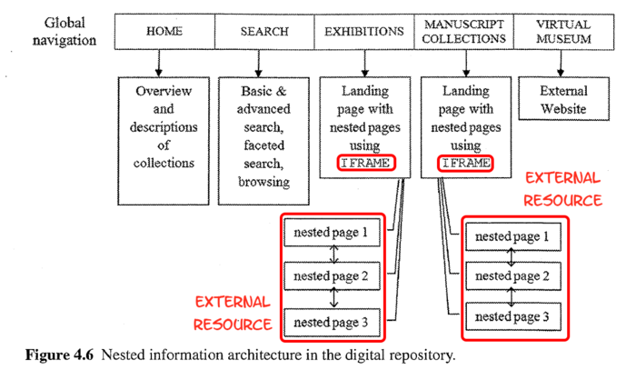 Curation그림4 6.png