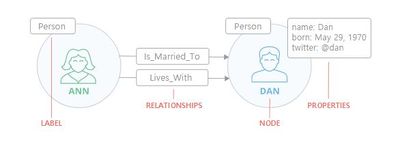 Neo4j model.JPG