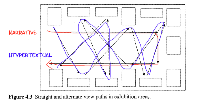 Digital Curation in the Digital Humanities4. Information architecture