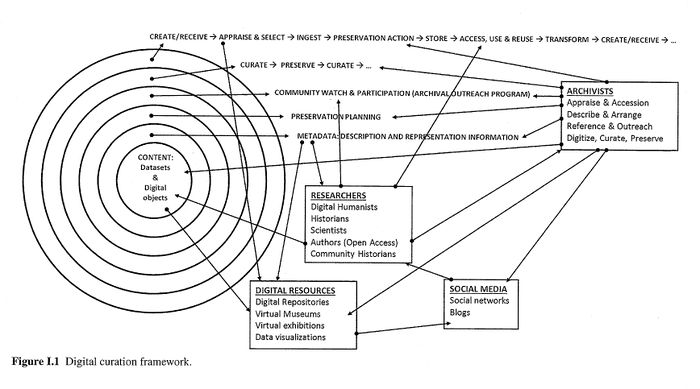 Digital curation f.1.1.jpg