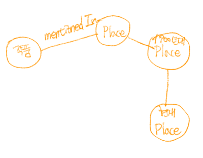 박건후 연구기획 온톨로지 제안.png