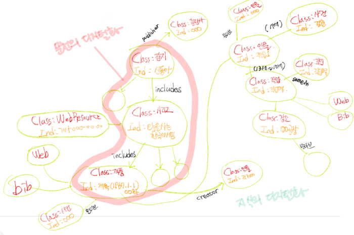 김경민 연구기획 온톨로지 제안.png