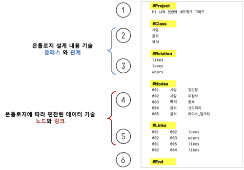 네트워크그래프자료001.png