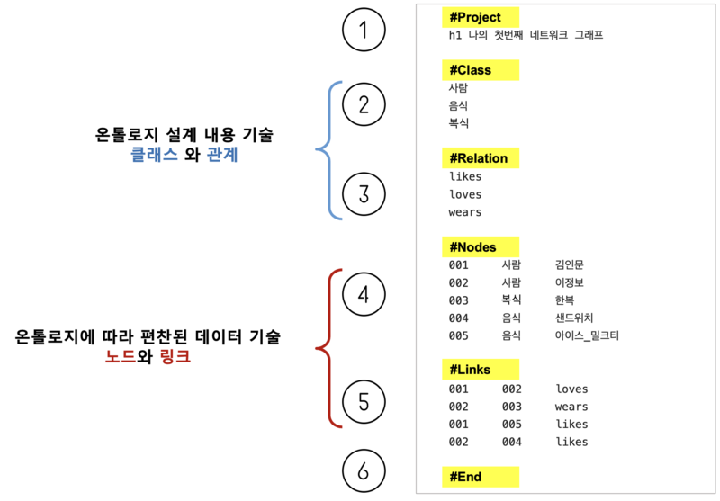 파일:네트워크그래프자료001.png