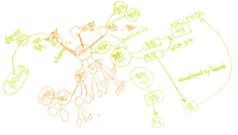 송유진 연구기획 온톨로지 제안.png